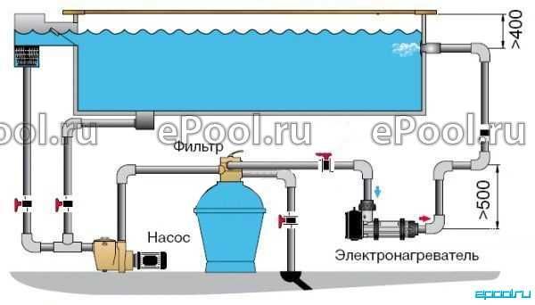Электронагреватель 9квт