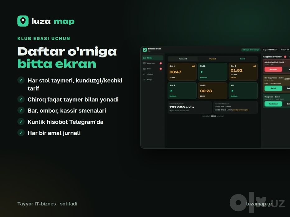 Luzamap.uz sotiladi
