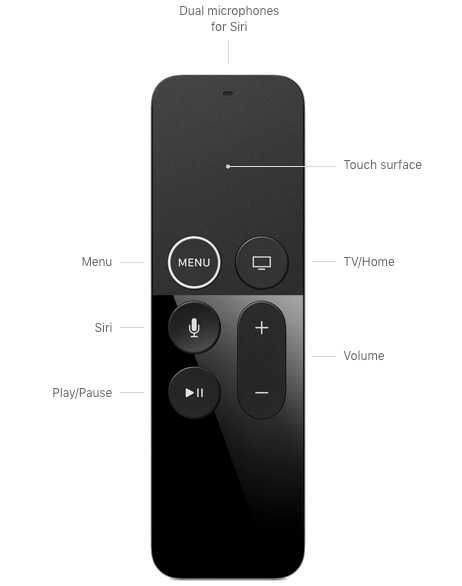 Apple TV първа генерация калф за REMOTE