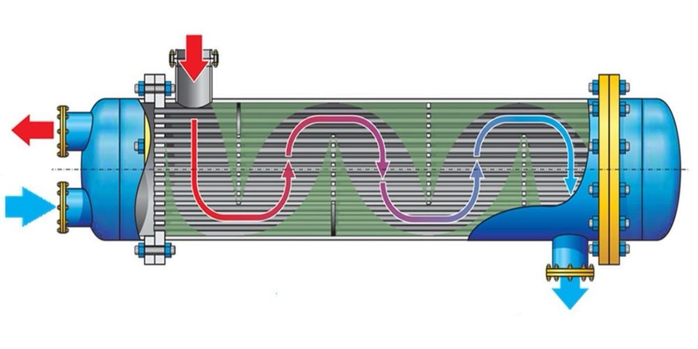 Кожухотрубный теплообменник