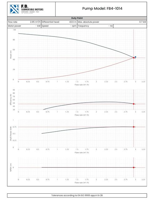 Pompă submersibilă F.B.Model F.B4-1014