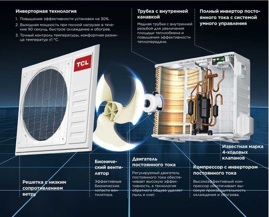 Канальный кондиционер TCL 60 Inverter