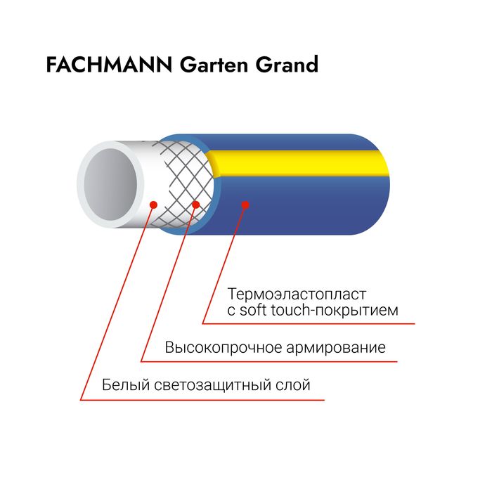 Шланг садовый серии Grand