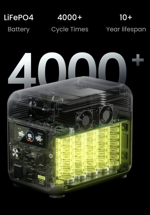 Резервно захранване при спиране на тока FOSSiBOT F1200 – UPS 1200W / 1024Wh LiFePO4