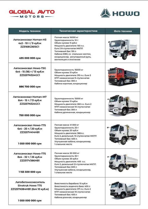 Самосвал Howo 25т 32тн дизел ва газли в наличии