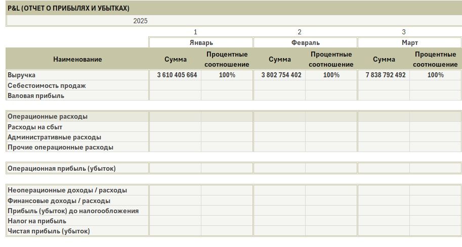 Финансовые услуги