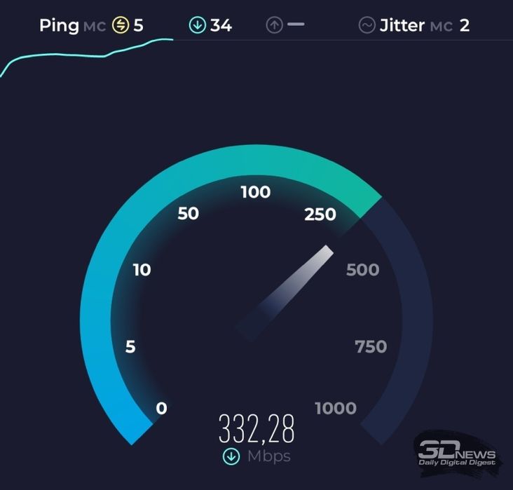 Усиление интернета Wi-Fi Настройка