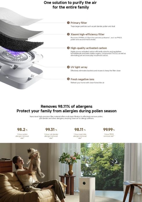 Очиститель Воздуха Xiaomi Mijia Smart Air Purifier 6 Глобал + Доставка