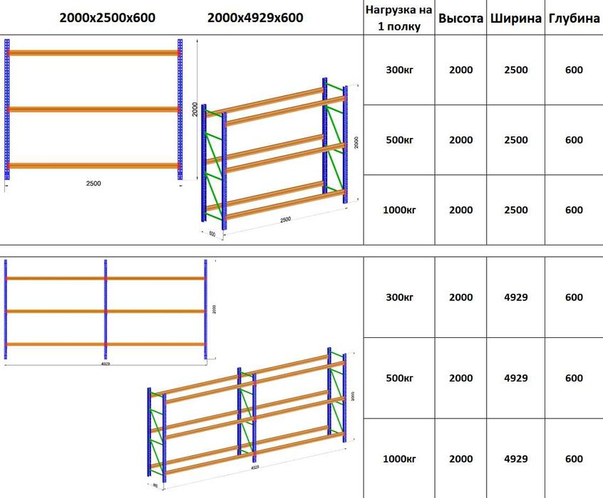 Стеллажи модульные складские, стелаж, стеллаж
