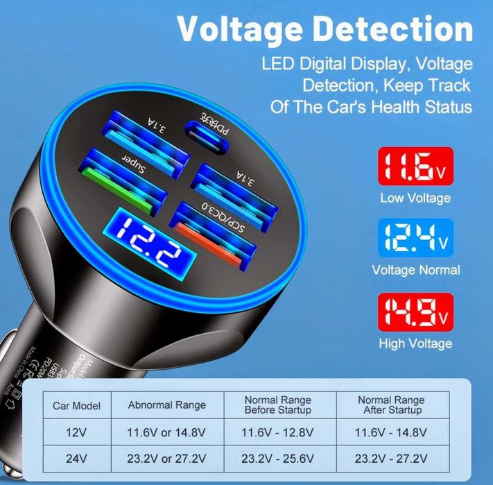 Încarcator telefon auto 12V 4 porturi USB 1 Tip C Afisaj Voltmetru Nou