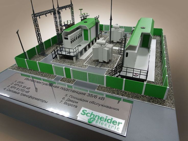 Макеты и делрамы