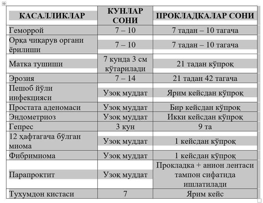 АЗОН ВА АНИОН (Аёлларнинг гигиена прокладкалари)