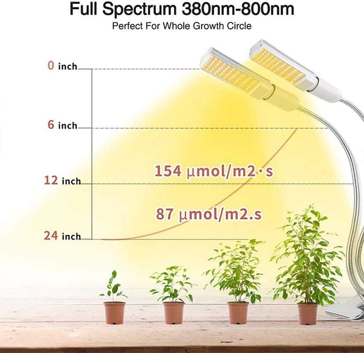 Светлина за отглеждане на растения