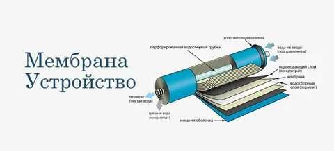 Мембранный фильтр для очистки воды (МБР)