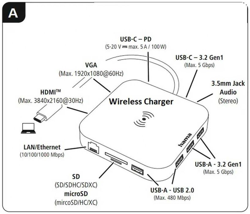 Hub USB HAMA 200134 USB-C USB-A Ethernet HDMI VGA Card WirelessChg Nou