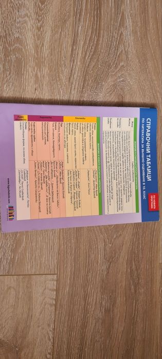 Учебници и учебни тетрадки от различни класове