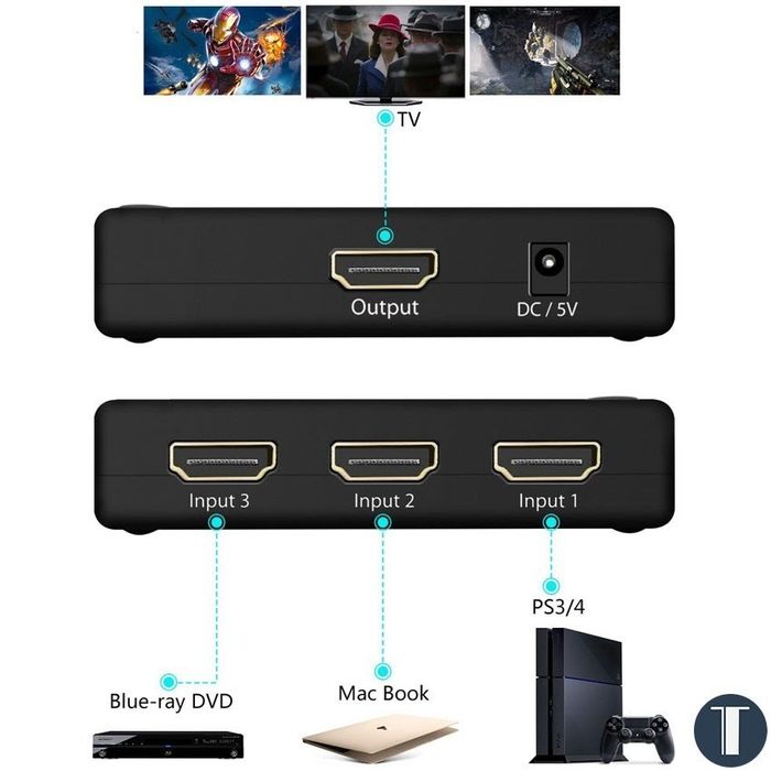 HDMI Switch 3x1 FullHD 1080p, HDMI Свитч FullHD 1080p