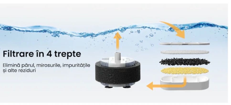 Vând Dispenser apa automat tip fantana pentru pisici si caini