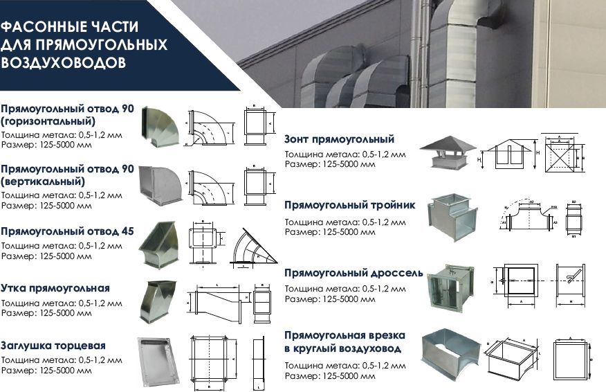 Вентиляция. Производство и монтаж