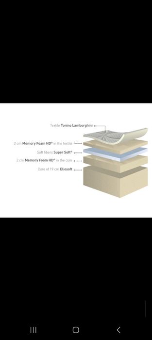 Марков скъп матрак