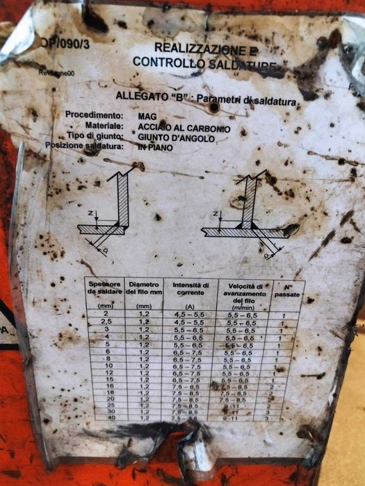 Телоподаващо 400А