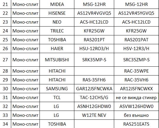 Продавам части за климатици