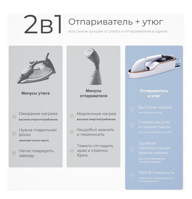 Продам отпариватель -утюг 2в 1