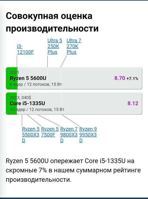 HP Elitebook 845 G8 ddr4 16 gb