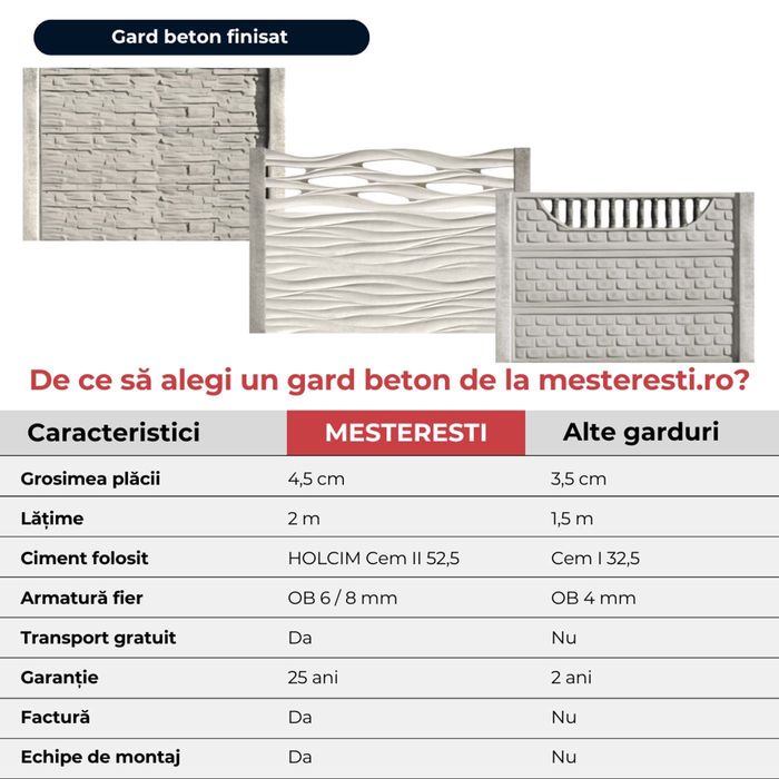 Gard beton Saxon 1 stâlpi simpli 1,6 m