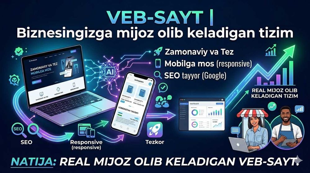 Website + Telegram Bot + AI | Biznesingizga mijoz olib keladigan tizim