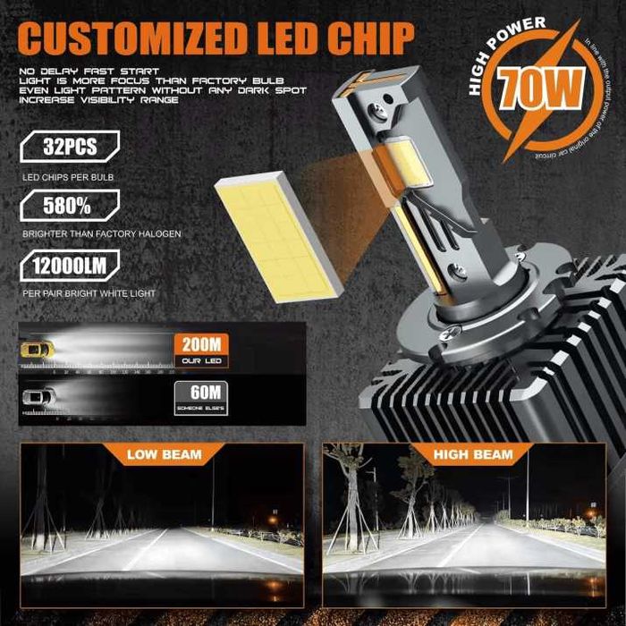 LED Крушки за Ксенон D3S – Plug & Play 6000K