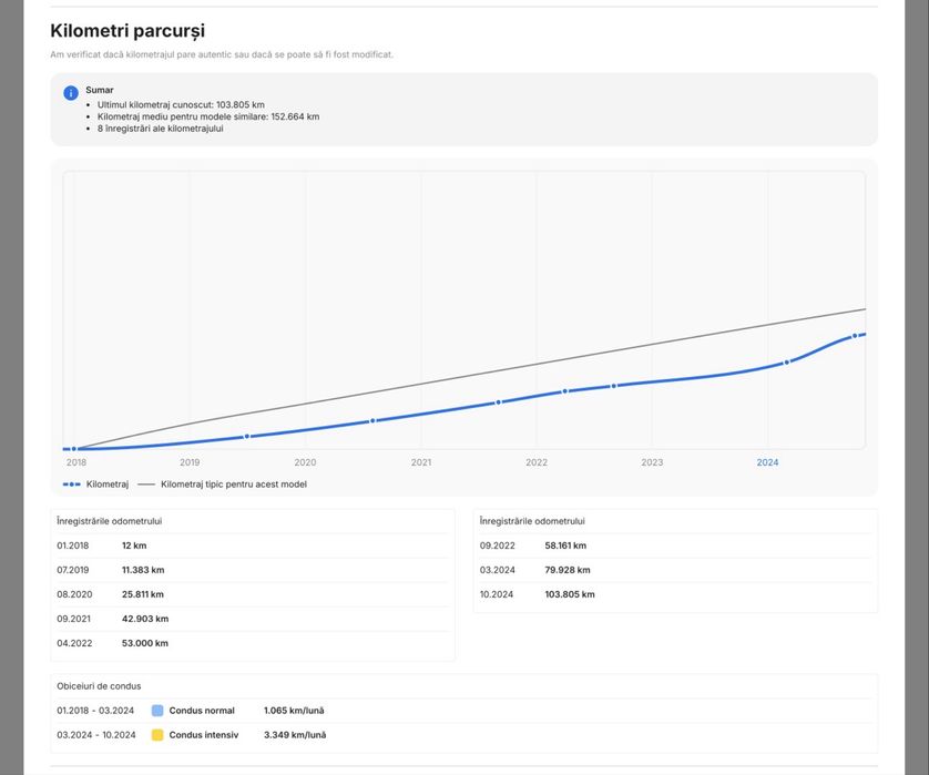 Mercedes-Benz S Class 400d 4matic