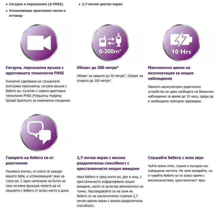 Philips Avent Baby monitor Цифров видео бебефон SCD831