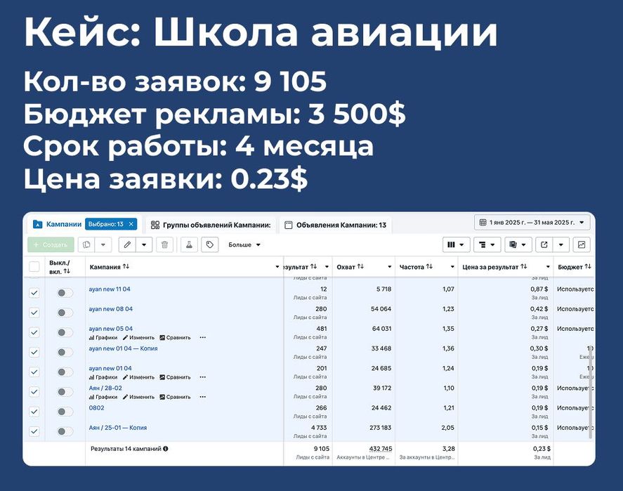 Таргетолог в Алматы | Обучение