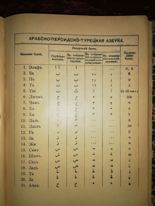 Ахвердов "Арабско-Персидско-Турецко-Русский разговорник" 1900г.
