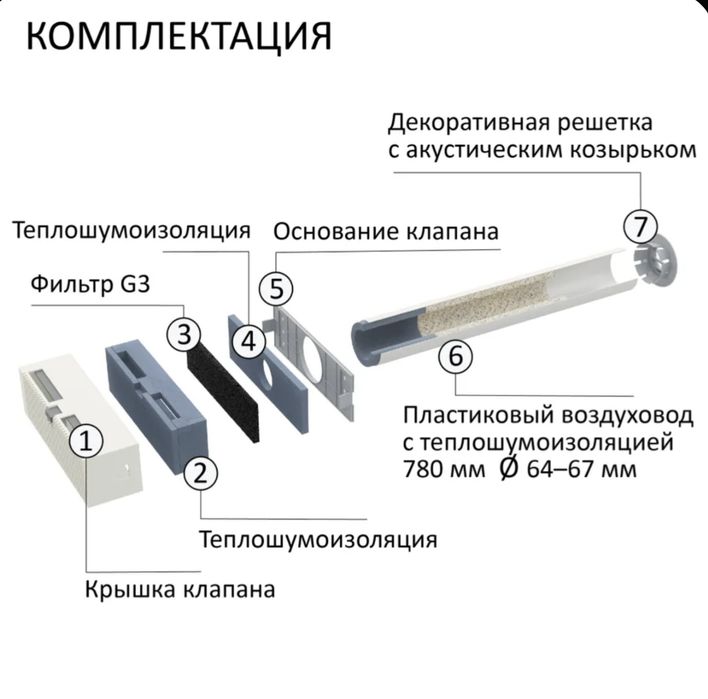 Приточный клапан Norvind Optima