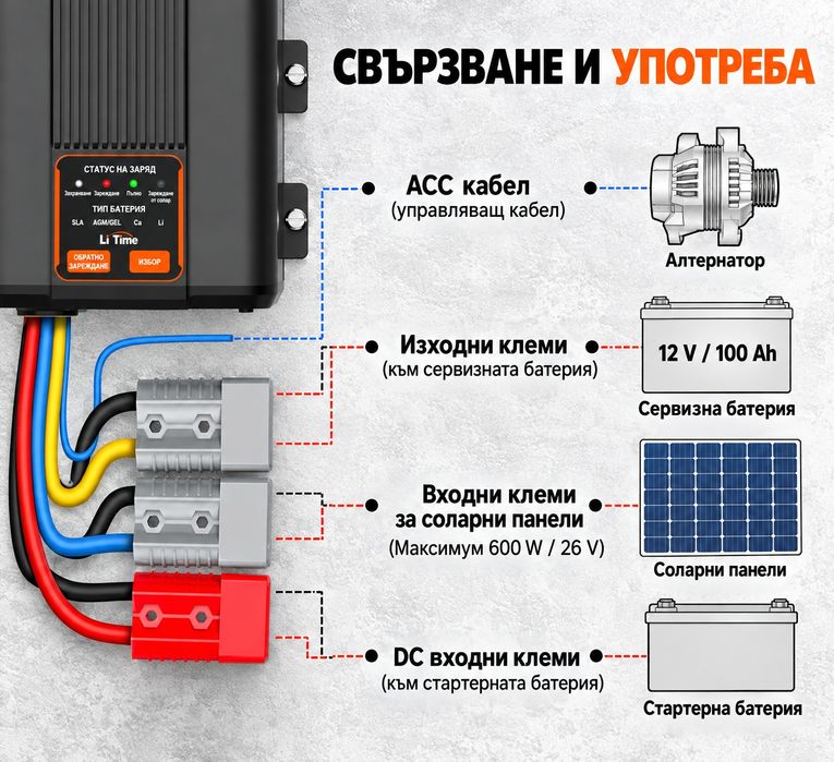 DC DC + MPPT 40А комбинирано зарядно за кемпер