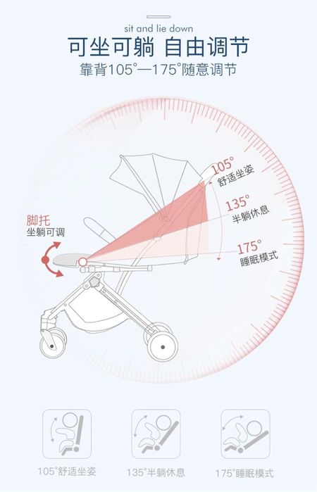 Прогулочная коляска Baobaohao Y3