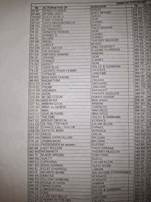 Парфюми ZAG Zodiak 250ml.