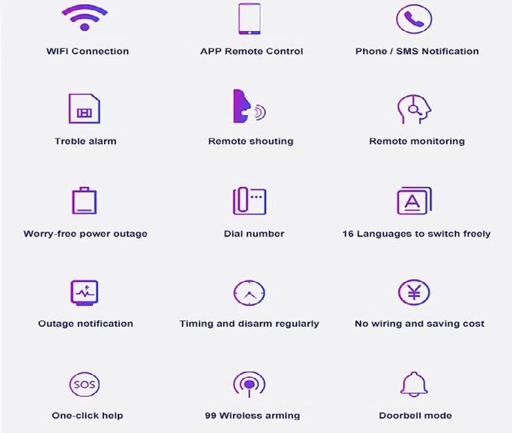 Aларма за дома Безжична Алармена система СОТ охранителна с TUYA SMART