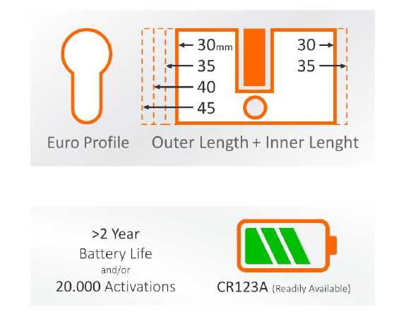Bold Smart Lock SX33