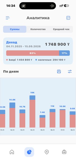 Продам аппарат хватайка с местом