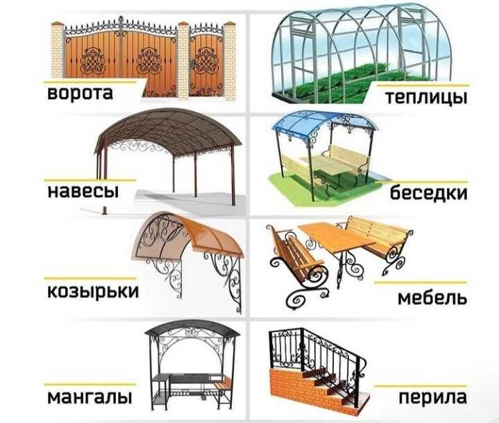 навесы перила  козырьки