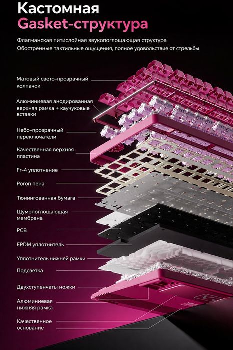 Игровая клавиатура VGN