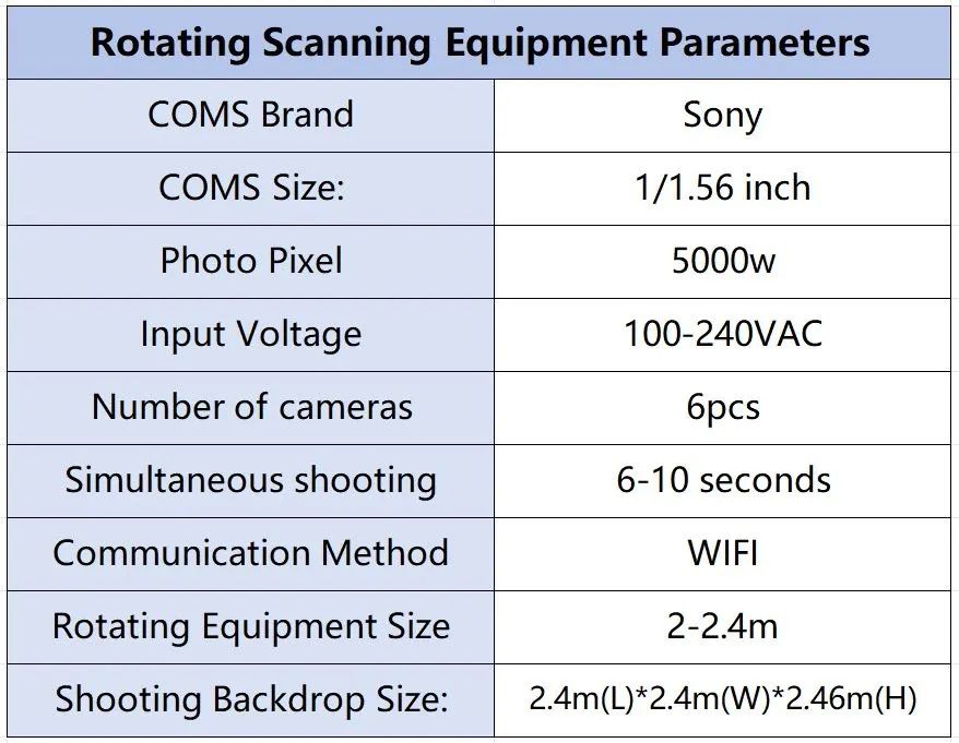 Scanner 3D pentru persoane (full body scanner)