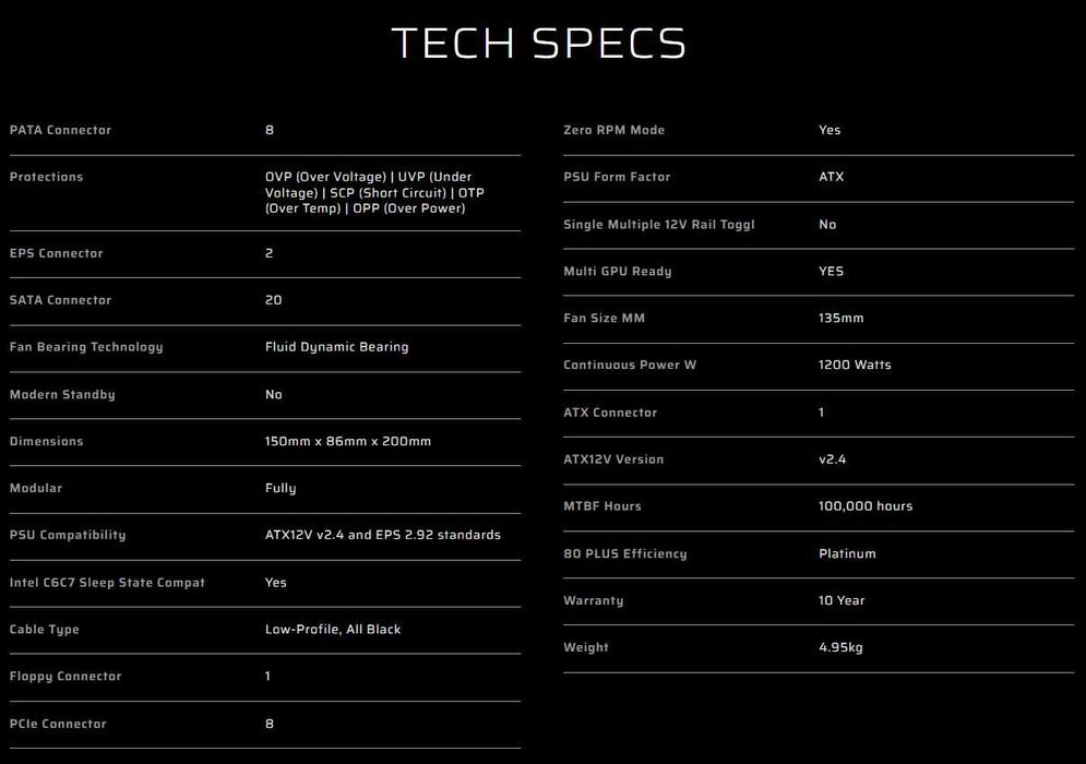 Захранване Corsair HX1200 1200W, 80 Plus Platinum (висока ефективност)