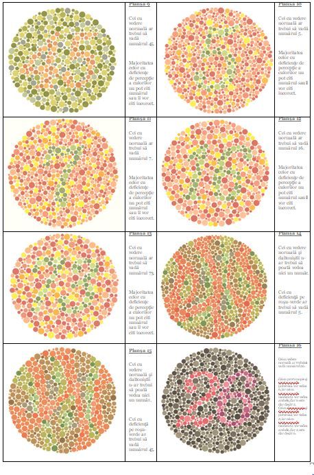 Ochelari pentru discromati