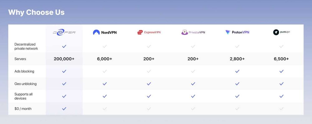 PROMO! VPN pe viata, cu o singura taxa, Deeper Mini Wifi Gigabit NOU