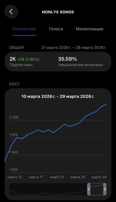 Продам телеграм канал