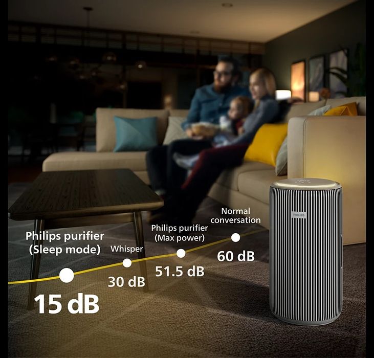 Умный очиститель воздуха Philips AC4220 до 156 кв.м.